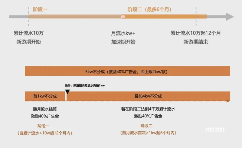 [2026] 轩辕剑外传穹之扉修改出轩辕剑方法